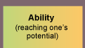 Ability (reaching one's potential)